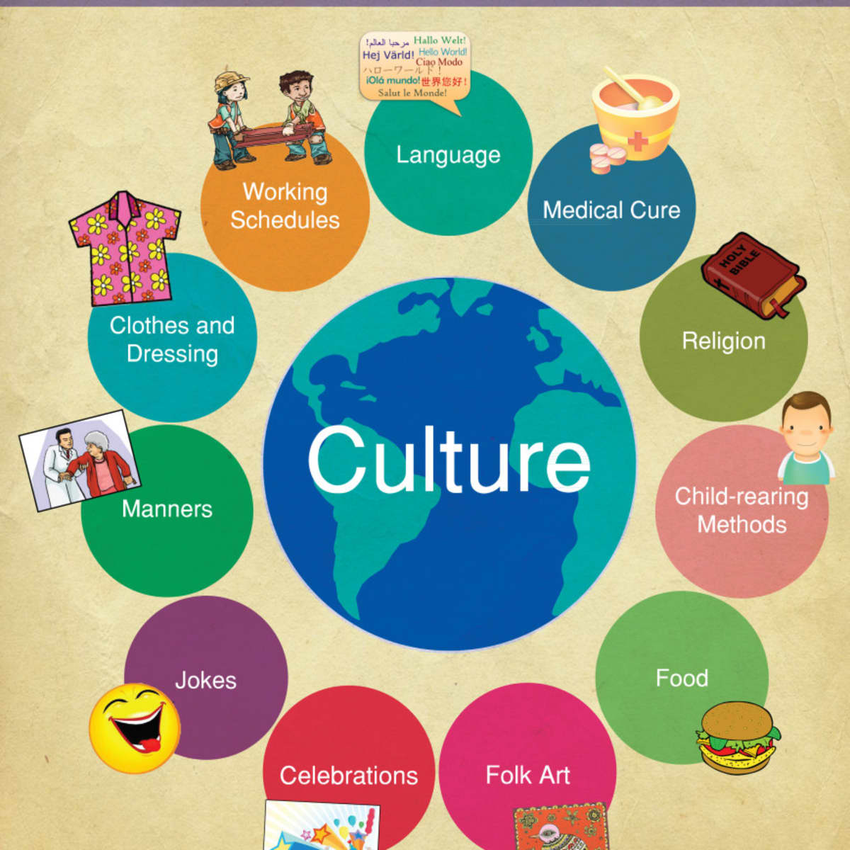 Culture